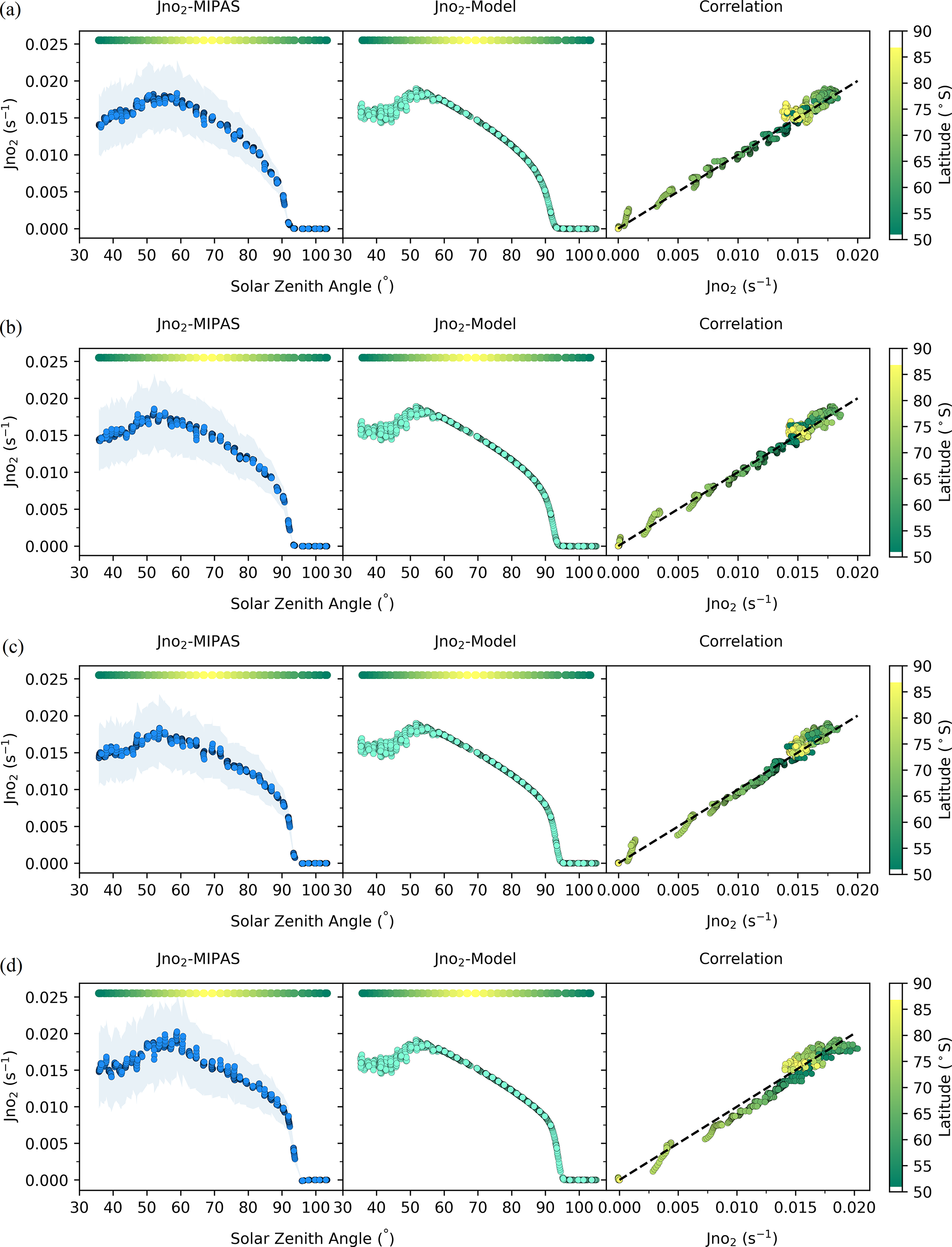 NO₂ photolysis figure